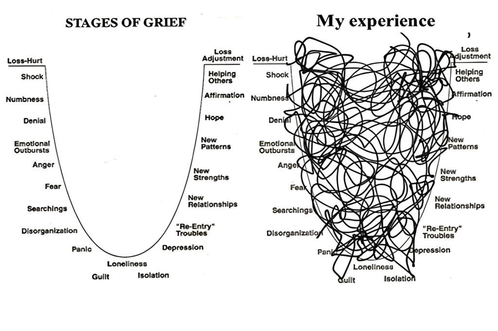 Stages-of-grief-my-expierence-